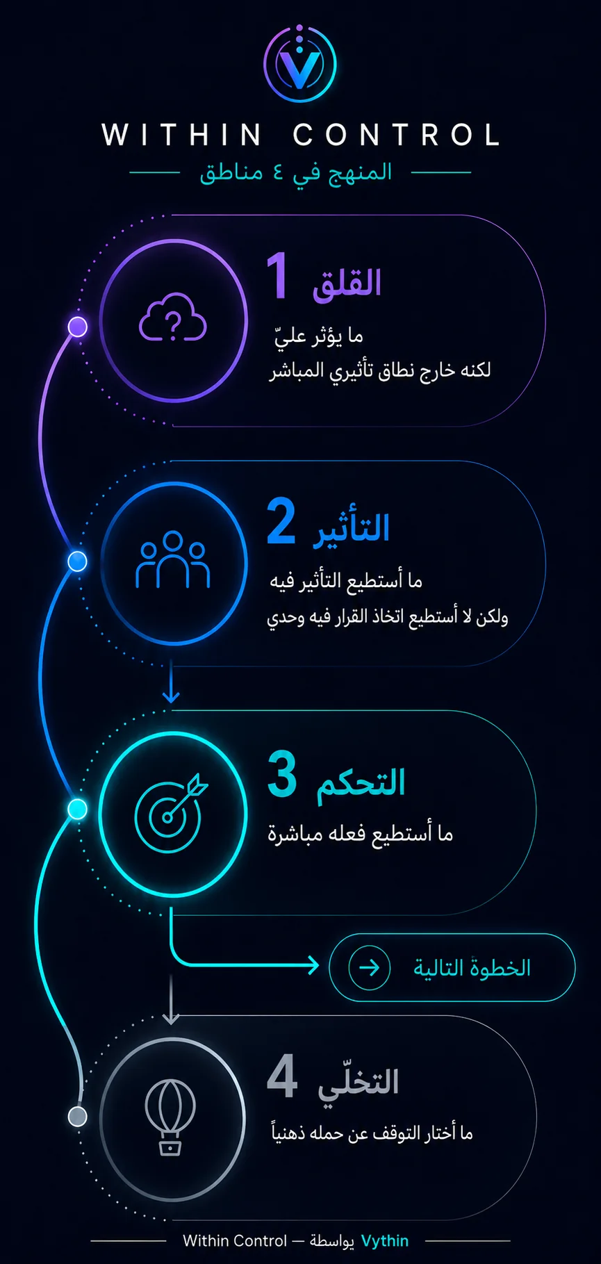 الشاشة الرئيسية