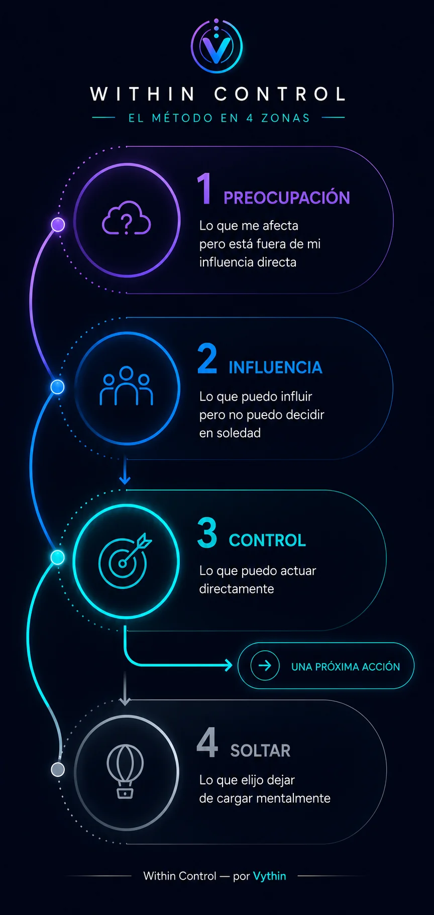 Inicio